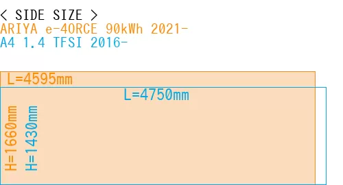 #ARIYA e-4ORCE 90kWh 2021- + A4 1.4 TFSI 2016-